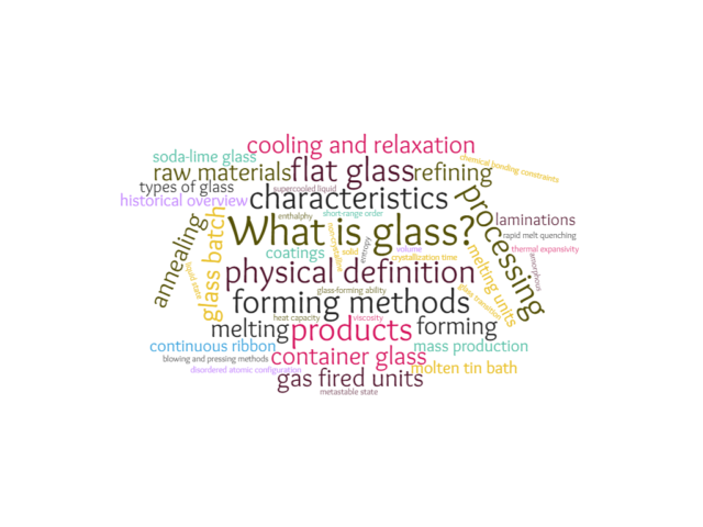https://www.glascampus.de/wp-content/uploads/2021/01/Wordcloud1-640x480.png