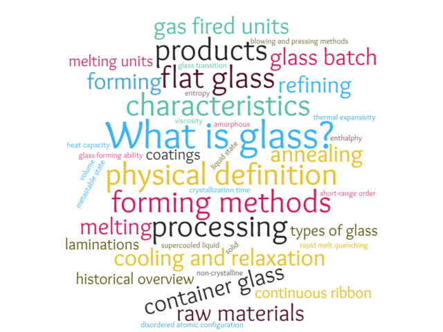 https://www.glascampus.de/wp-content/uploads/2021/01/Wortwolke-640x480.png