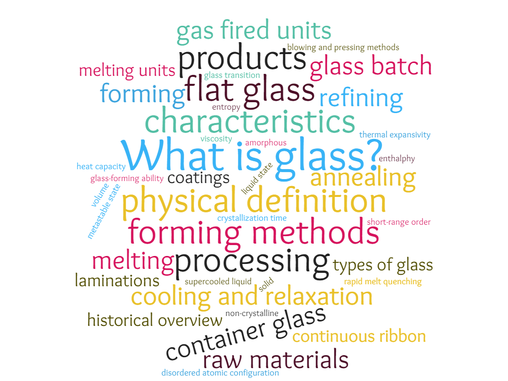 https://www.glascampus.de/wp-content/uploads/2021/01/Wortwolke.png